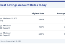 Best Savings Account Interest Rates: Maximizing Your Savings Potential