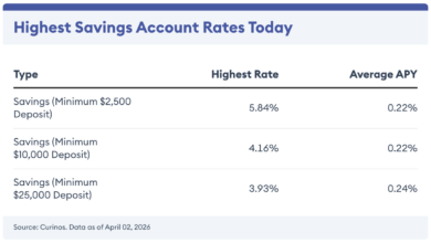 Best Savings Account Interest Rates: Maximizing Your Savings Potential